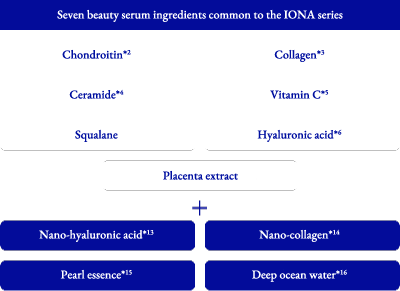 Upgraded Formula:Essence Gel EX Now with 4 Additional SerumIngredients!